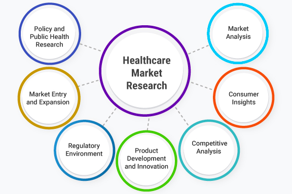 What is Healthcare? – Definition and Explanation
