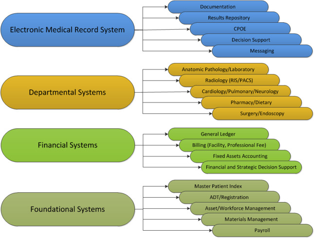 Major Components of Healthcare Systems