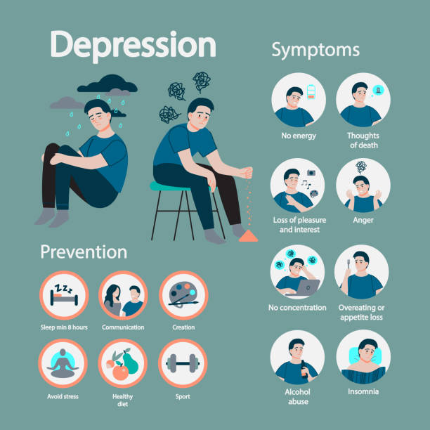 Mental Health Awareness Depression: Symptoms and Recovery