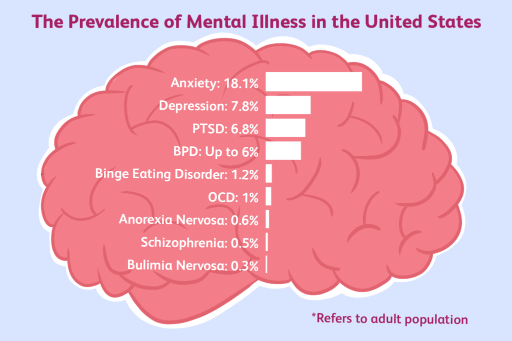 Common Mental Health Disorders