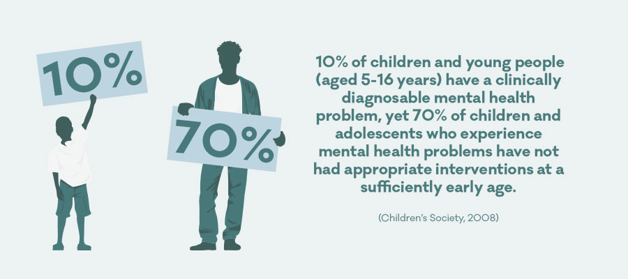 Causes of Mental Health Issues