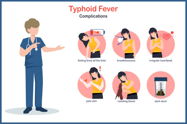 Supportive Care in Typhoid Treatment