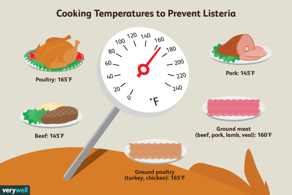Treatment for Listeria Infection