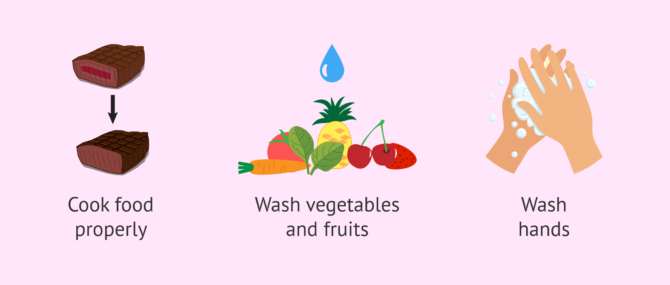 How to Prevent Listeria Infection?