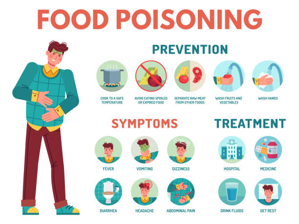 Treatment of Foodborne Illnesses