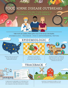 What Are Foodborne Illnesses?
