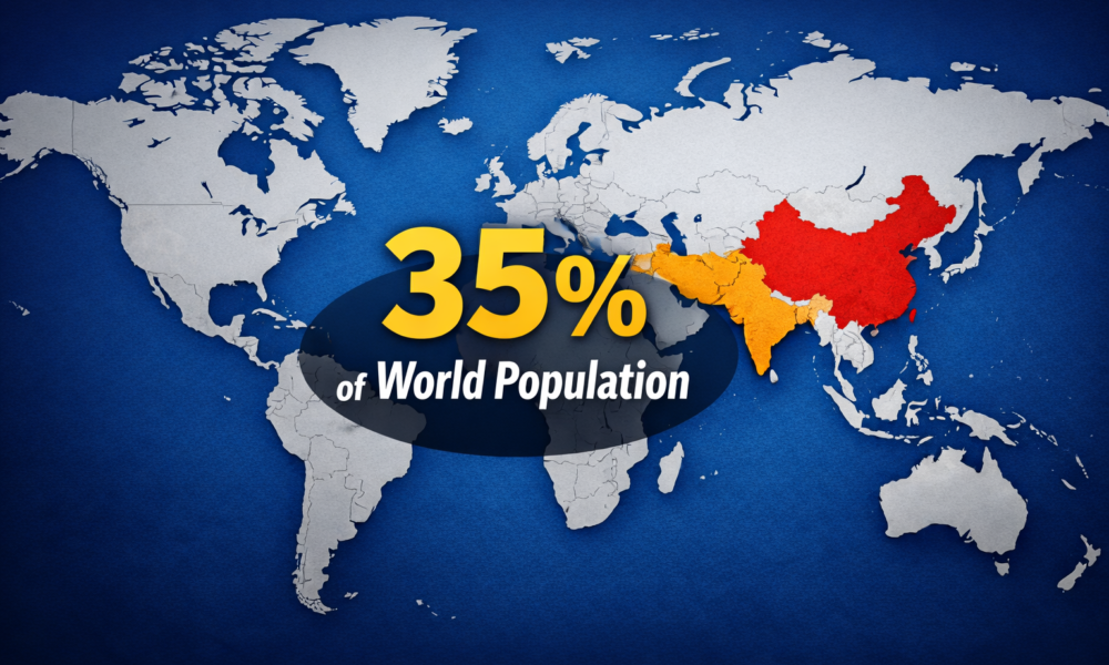 दुनिया का नक्शा दिखे और भारत-चीन पर “35% of World Population” लिखा हो।